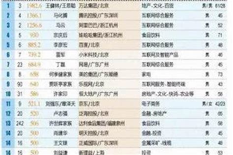 免費公司取名|中文公司名字产生器：收录超过2,000,000个公司名字 